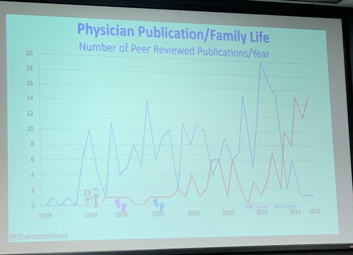 HeartOTXHeartMD's tweet photo. 2/2 Compare the superimposed graph
#WLiM https://t.co/BTY3jSK5XT