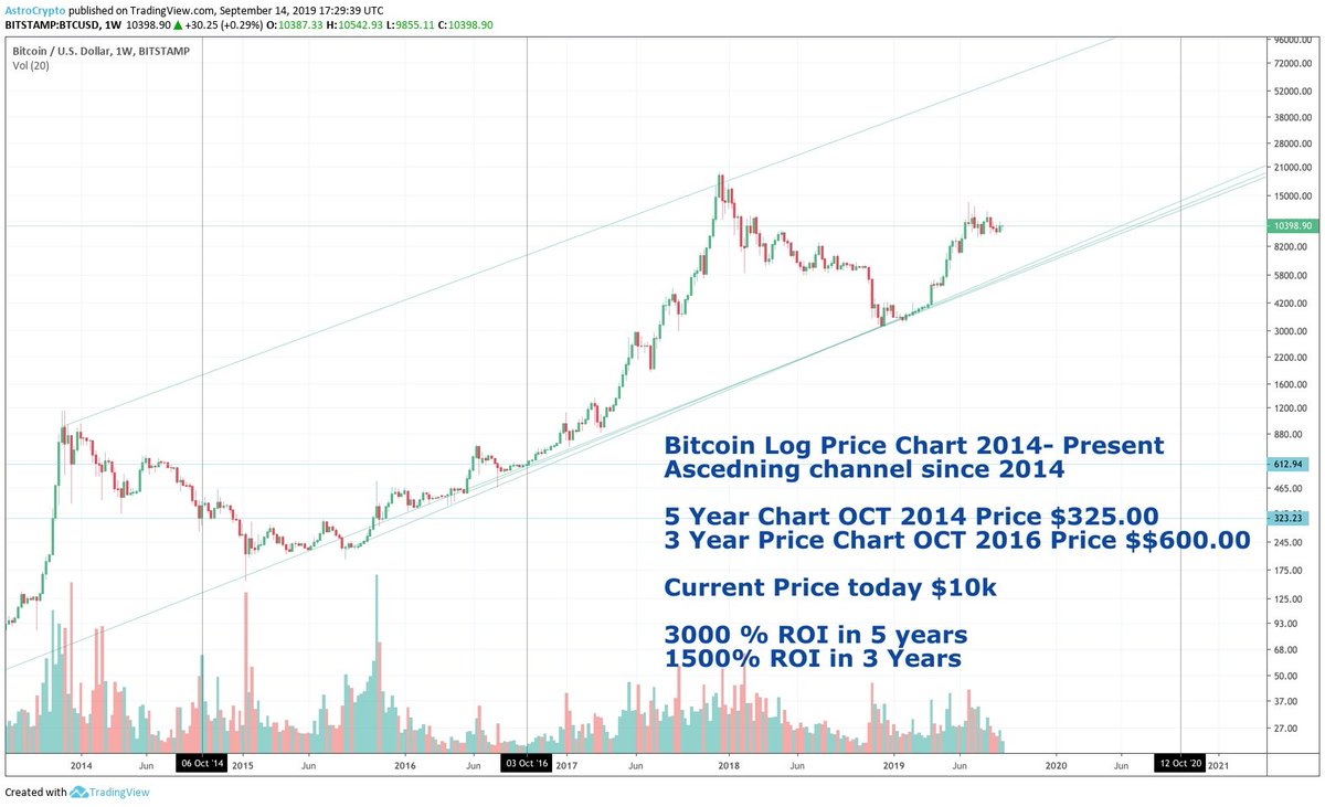 what cryptocurrency to buy 2021