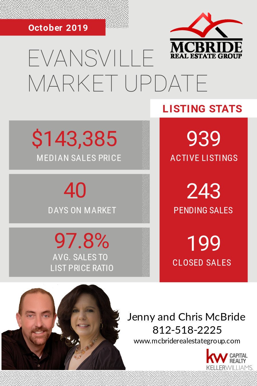 McBride RE Group on Twitter "Here are the latest Real Estate market statistics for Evansville