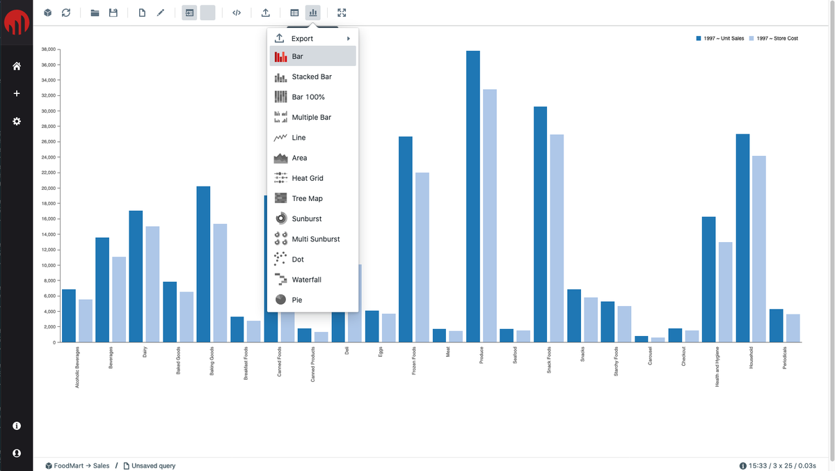Saiku Analytics tweet media