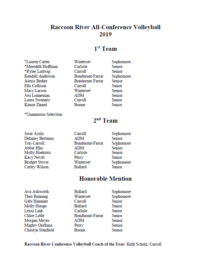 RRCActivities's tweet photo. Congratulations to the members of the Raccoon River Conference All-Conference Volleyball Team! https://t.co/r9leHeWJEX