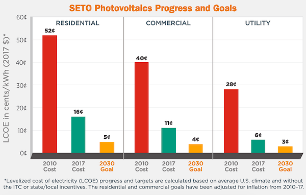 CleanTechnica tweet media