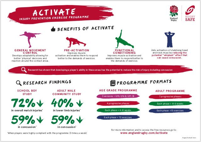 England Rugby Coach tweet media