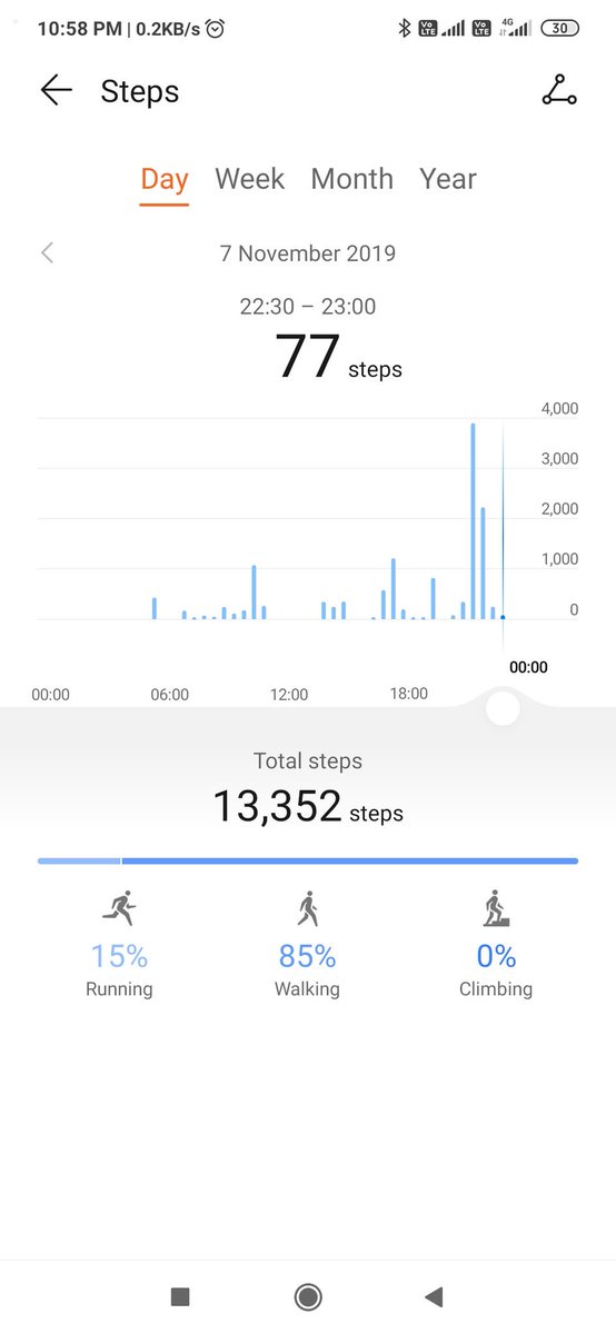 anindhkansal's tweet photo. @FitBharat @narendramodi @KirenRijiju @FastandUp_India Here's my today's progress! 13k+ Steps! #Stepchallange #FitIndiaMovement #FitIndiaMovement #fitindiacampaign #dontstopindia @Namonamisha @YogPathshala @narendramodi @MajorPoonia #yogateacher #yoga #yogasehoga https://t.co/9BN1pvJawT