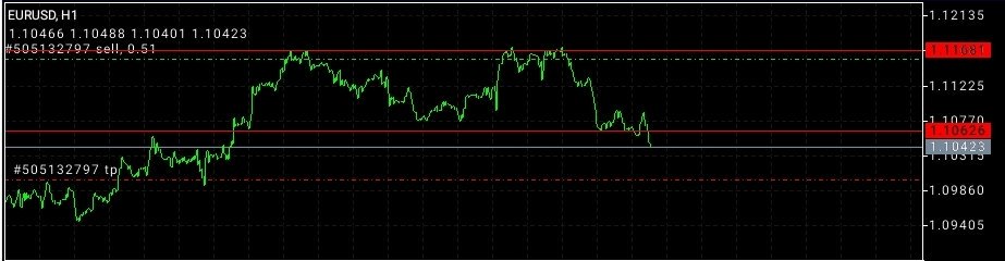 flysignals2024's tweet photo. #EURUSD Signal running #80pips so far https://t.co/GTcjlkl5qk