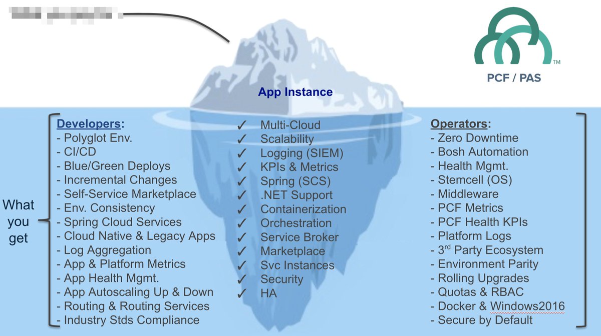 MatthewEGunter's tweet image. Nice change to see so much emphasis now on Technology Win-Wins (e.g. JAM stack, A PaaS Platform, and a Platform Team )  

These capabilities are looking VERY PCF-like!
#PlatformFirst