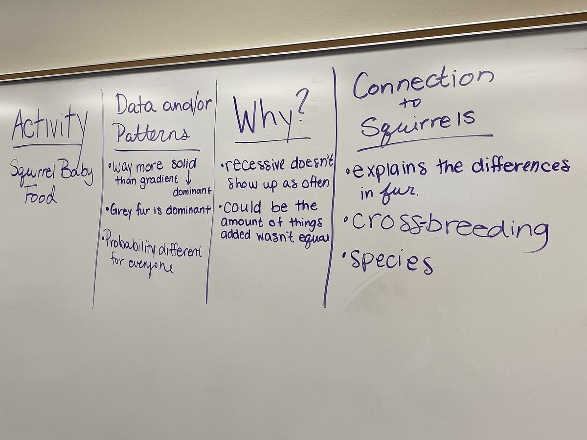 JBrianHancock's tweet image. Interesting day of microteaching in our elementary science methods class at @almacollege today! Photos of activity in Practice 3 to help explain variation of squirrel traits, targeted to 2nd grade @AmbScienceTeach @ASTbigideas #ambitiousscienceteaching