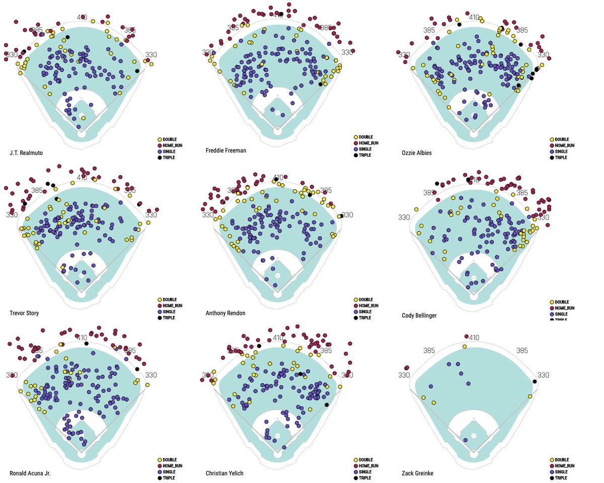 Mlb Hitting Spray Charts