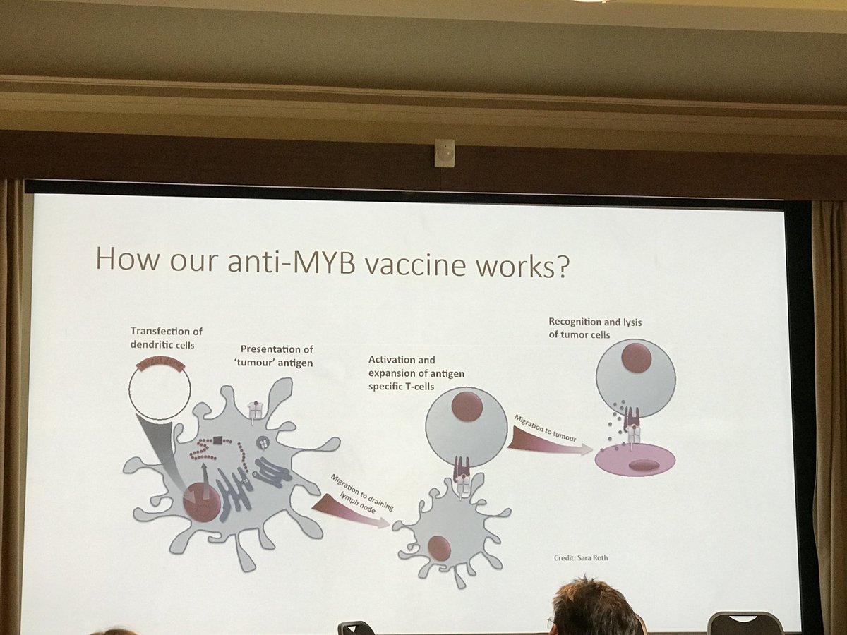 <a href="/DrToanPham/">Toan Pham</a> from <a href="/PeterMacCC/">Peter Mac Cancer Centre</a> presenting his preclinical work on the revolutionary colonic adenoma vaccine developed by his team that is currently undergoing a clinical trial. 

<a href="/RACSurgeons/">RACSurgeons</a> #SRS Conference👏