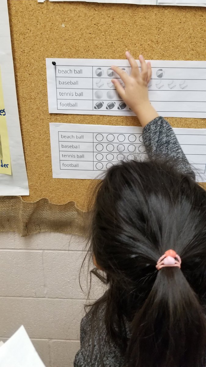 Mrs_Shere's tweet image. Today's math task: Represent this information by designing your own pictograph. Loved watching students give themselves feedback after comparing their pictograph to examples in the room. #firstgrademath @ThornwoodPS