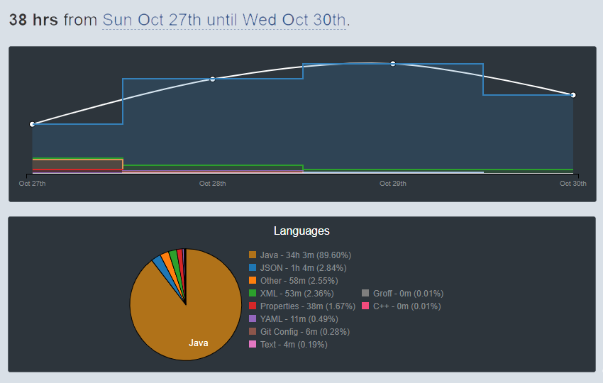 Etrayed's tweet image. 🤷‍♂️🤔Blue = @PloraxNET