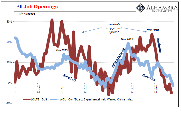 JeffSnider_EDU's tweet photo. Job Openings appear to be contracting at a pretty sizable clip. For those like Powell who last year were sure rising JO meant strong economy, falling JO means strong economy, too? That's not how it works.
Like JO was rudely dropped from the dashboard.
https://t.co/z1n6rKfikQ https://t.co/vKJLINd6CT