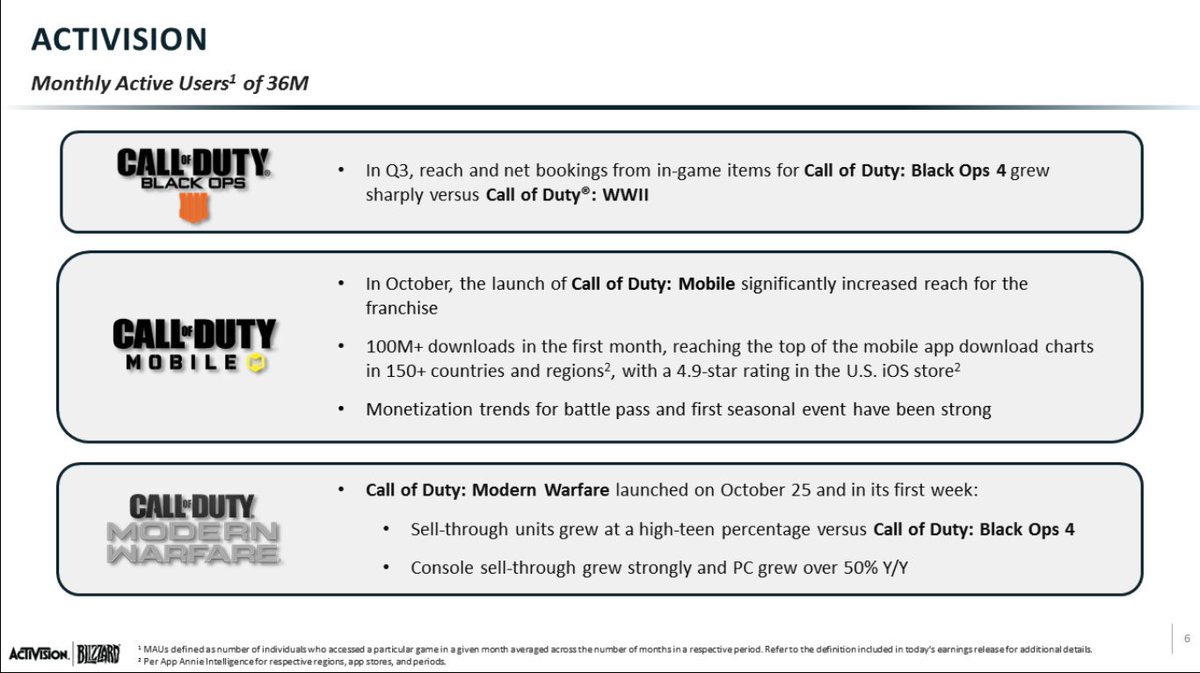 Call of Duty News (@charlieINTEL) | Twitter Call of Duty News (@charlieINTEL) | Twitter -