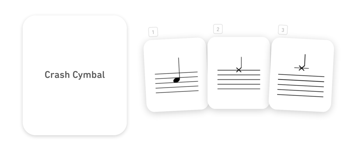 Of course you can cut out and learn our drum and cymbal flash cards from book.1, but if you want to test yourself online I've put togther a drum notes quiz on TinyCards.

tiny.cards/decks/LPzheT9P…