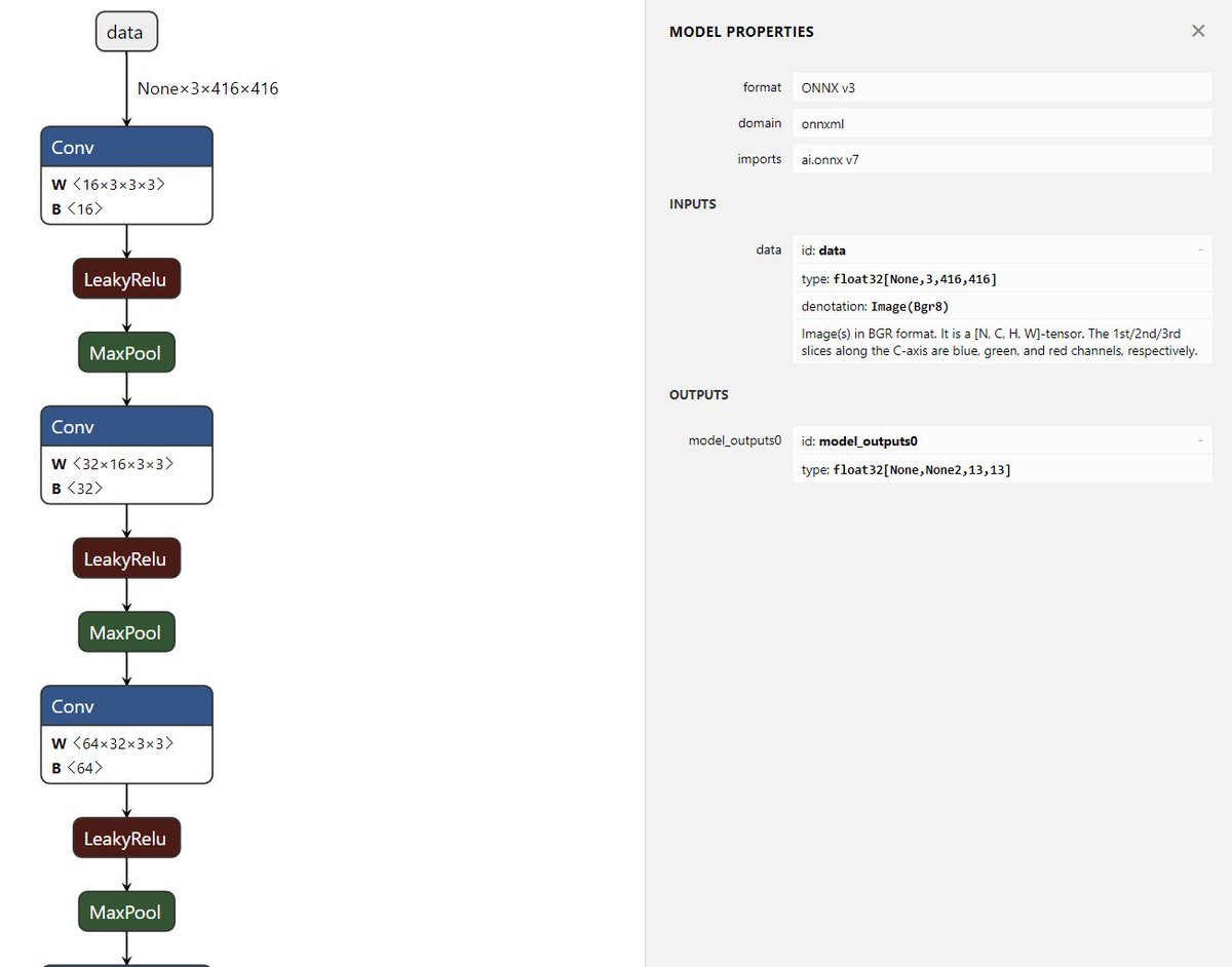 BenB_64's tweet image. Using the #Netron tool you can visualise your AI models created in #customvision. Here&apos;s a model I recently created for a seminar that detected faults on a production line. Now to find out what it all means!😀 electronjs.org/apps/netron #AzureAI #MachineLearning #MSIgnite