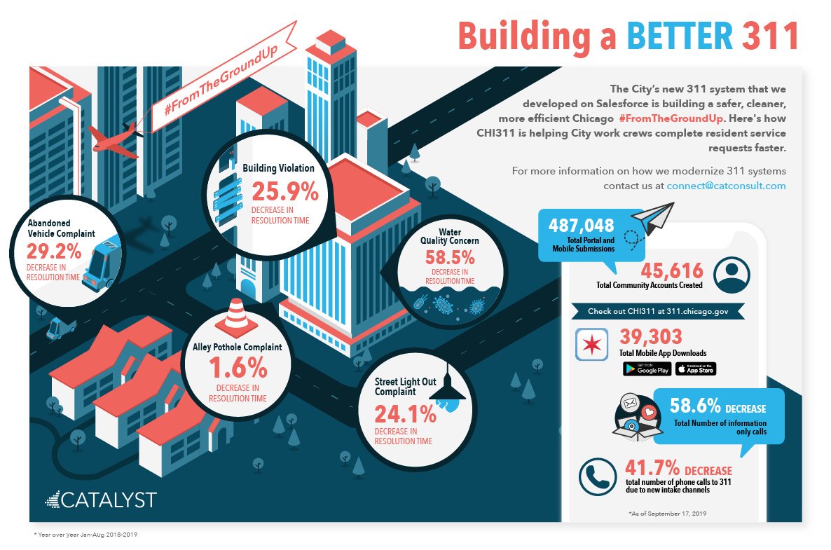 Catalyst Consulting Group, Inc. tweet media