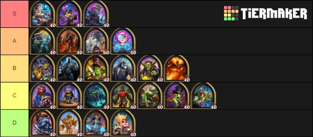 Hearthstone Battlegrounds Heroes Tier List [2023] 