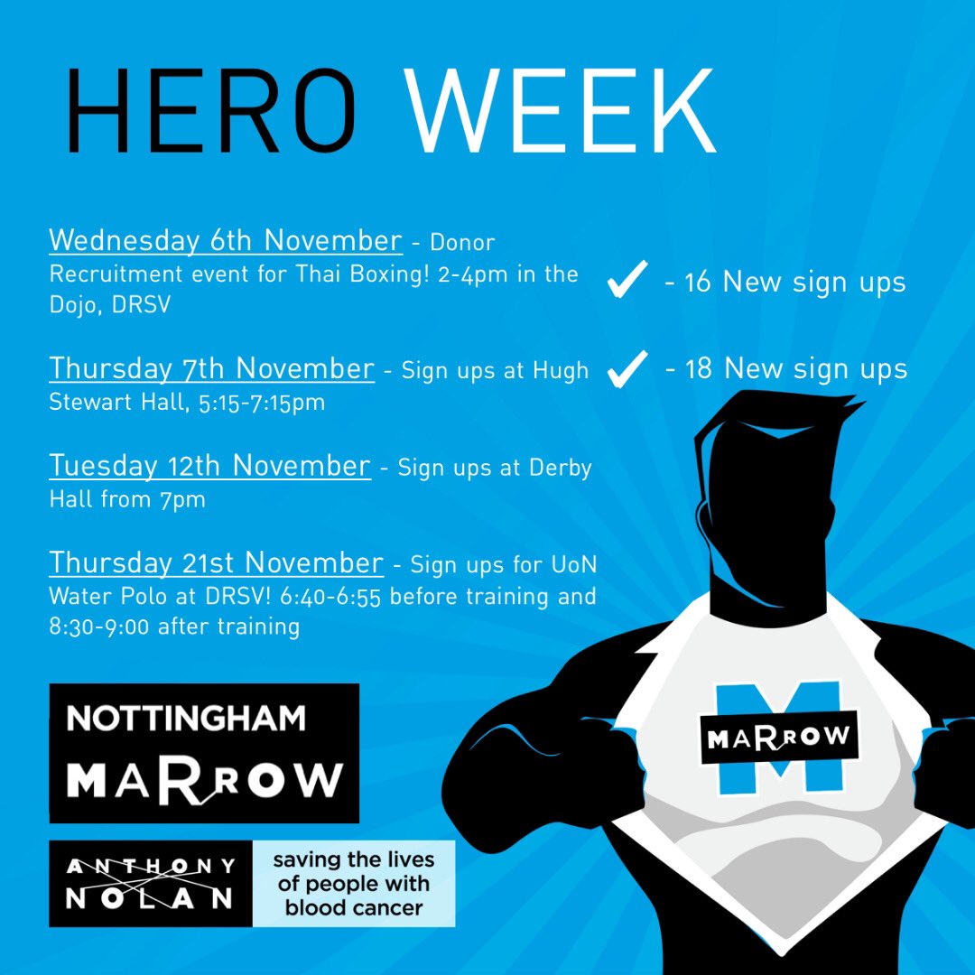 Hero Week is upon us! We’ve already got 34 sign ups and hope to get loads more!🦸🏾‍♀️ Also hope to have a hero themed social at the end of the 2 weeks so watch for that! Go to anthonynolan.org/nottinghammarr… if you want to sign up OR justgiving.com/nottinghammarr… if you want to donate!💙
