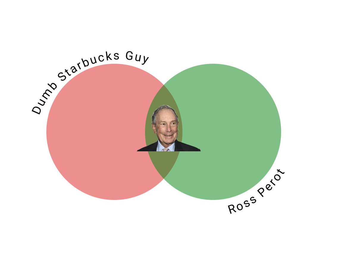 The intersection of Dumb Starbucks Guy and Ross Perot is Michael Bloomberg