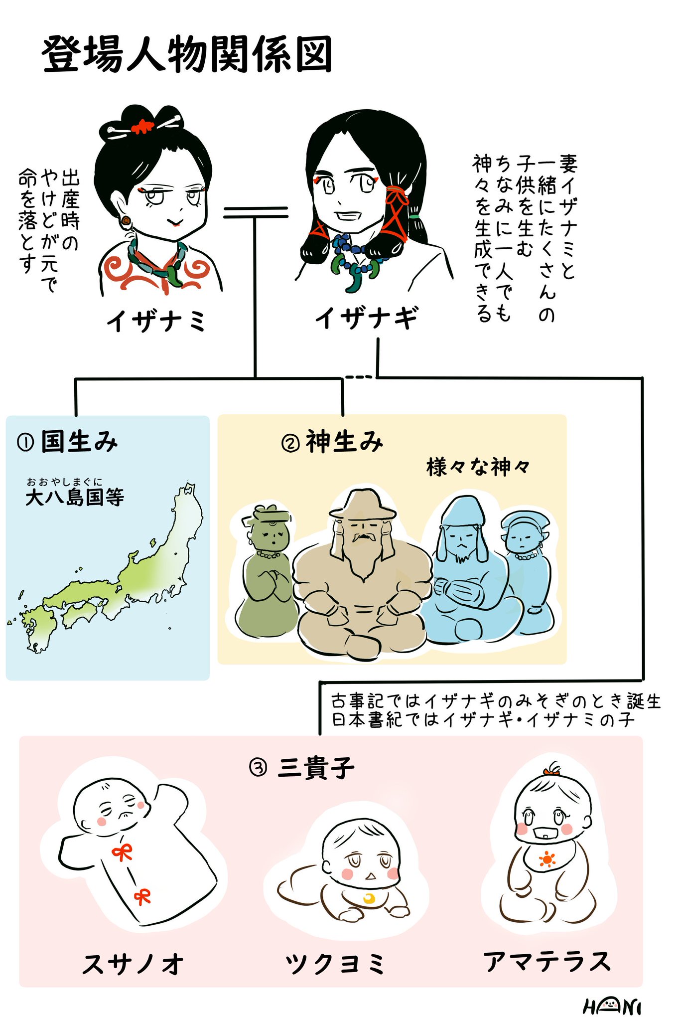 土師はに 創作漫画 イザナギ育児 古事記 日本書紀パロディ育児漫画 深く考えない 時代考証無視 ヒマつぶしにどうぞ 記紀育児録 土師はに 創作漫画 イザナギ育児 古事記 日本書紀パロディ育児漫画 深く考えない 時代考証無視 ヒマつぶしにどうぞ 記紀育児録