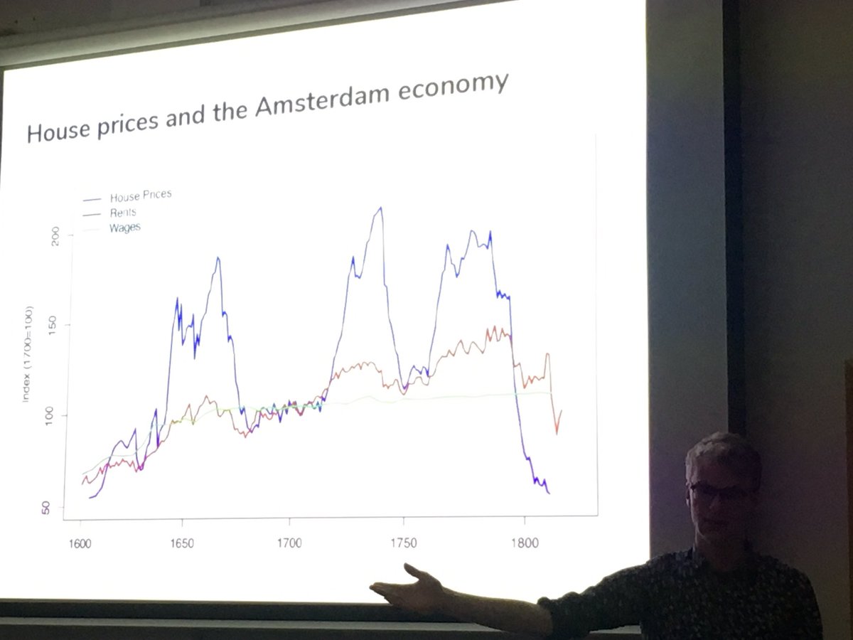 Amsterdam house prices in the 17th and 18th centuries had some major booms and busts: