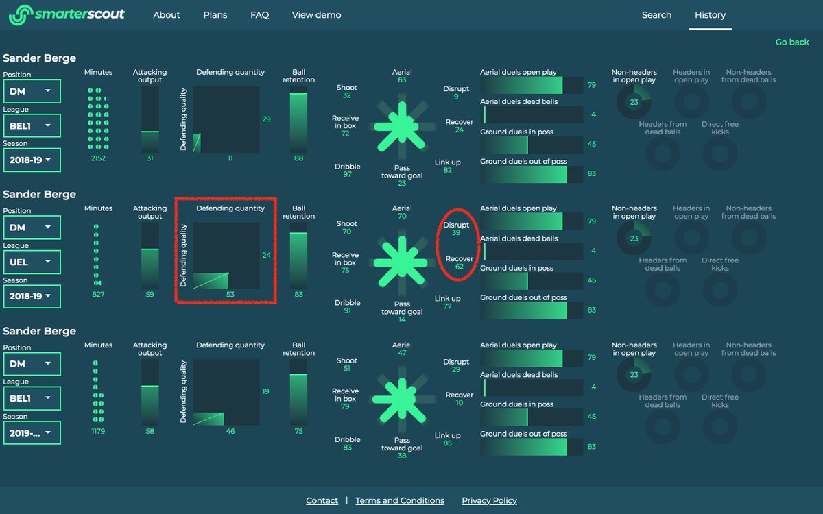 And here's a comparison of his playing style in Belgium and the UEL last season. In the UEL he defended a bit more avidly but still with mediocre quality at a Premier League standard. The constants: he takes the ball forward a ton, links up, and can get into the box.(3/4)