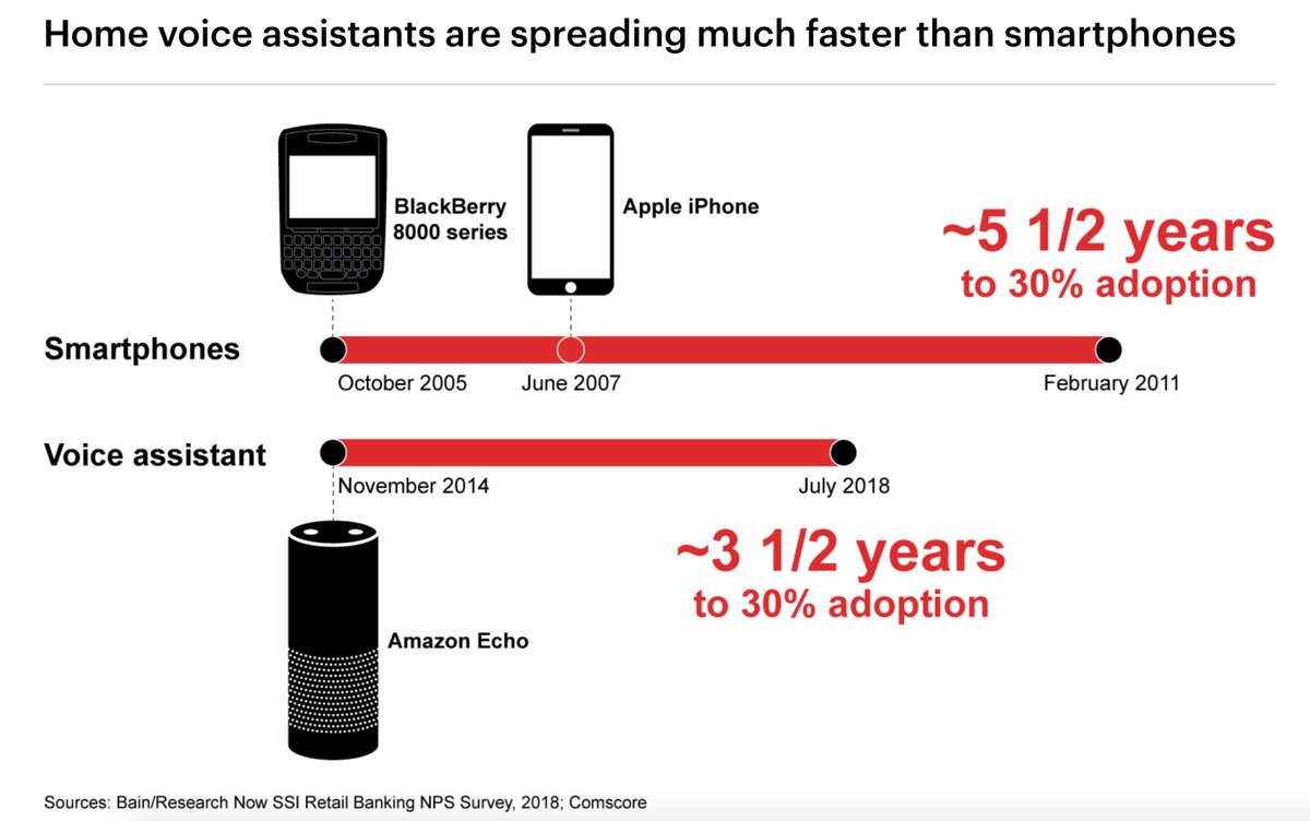 JimMarous's tweet photo. Is Banking Ready for the Voice-First Revolution?

https://t.co/CFrPgoZ2ZC

#banking #fintech #finserv #VoiceFirst 
@BrianRoemmele @SpirosMargaris @BrettKing @ipfconline1 @psb_dc @dez_blanchfield @FGraillot @Visible_Banking @Clagett @DeepLearn007 @stevewoz @Lago72 @rshevlin https://t.co/GdlT4b98Qy