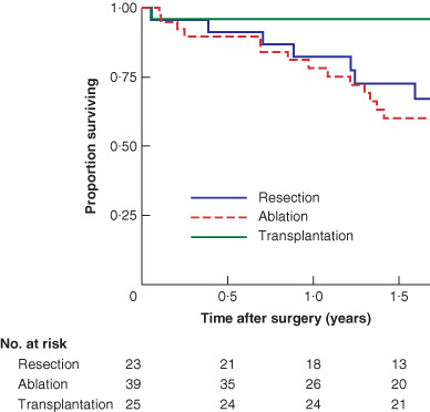 New on Early View: Treatment patterns and survival in patients with hepatocellular carcinoma in the Swedish national registry SweLiv ow.ly/OxYO30pVs1V