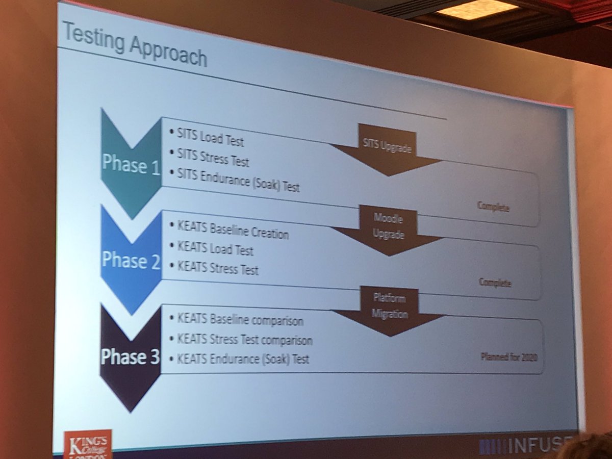 Testing is an area that needs the proper attention that it deserves #cisg-pcmg19 #cisgpcmg19