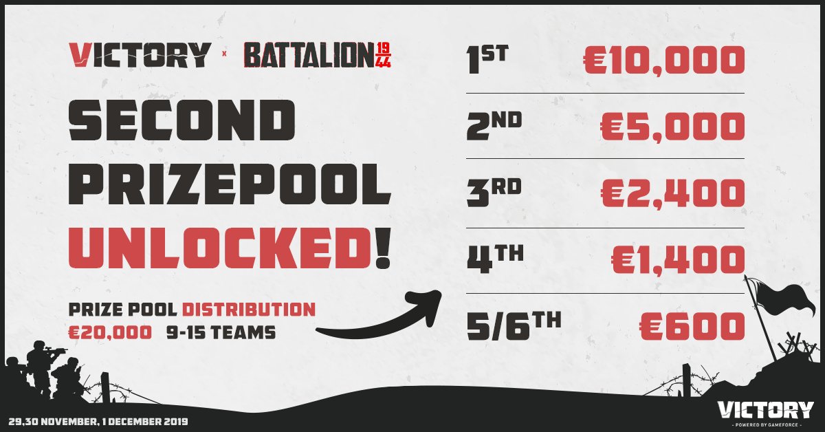 Our prize pool for our <a href="/Battalion1944/">Block Head</a> tournament stands at €20k at the moment, but we have some AWESOME news!

If we reach 16 teams we will unlock our full prize pool of €25,000! This also means we will close of sign-ups when we reach 16 teams.

Just a few more teams to go!