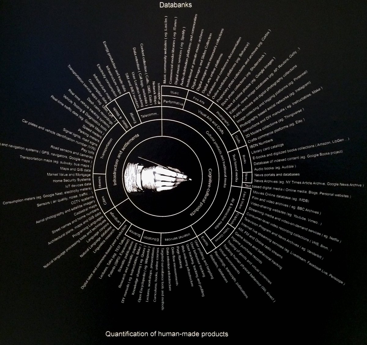 TurnRound_UK's tweet photo. All this to sell you stuff... well worth a visit. @DesignMuseum “Alexa, how much energy do you use?” https://t.co/z7nnSTORrr “Alexa, how many non-renewable materials do you use?” https://t.co/WRF5j7KfGZ