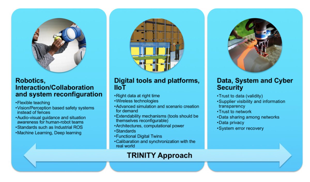 PavanKSriram's tweet image. @eu_trinity launched an open call for SMEs! We will provide up to €300,000 equity-free #funding for #SME use case demonstrators. The call will be open until 28 February 2020. #robotics #AI #cybersecurity #IOT.
bit.ly/2pI9yqq @eu_Robotics @DigitalNorway @RODIN_network