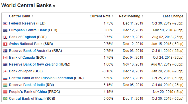 ChrisSmilas's tweet photo. Wanna earn interest in a low/negative int rate environment? Swap Hunter is a unique and revolutionary trading tool that focuses on supporting new &amp; experienced investors with our unique Carry Trading software &amp; strategies. https://t.co/3er3UavtGh  #forex #carrytrading #hedging https://t.co/CBBthFbXQq