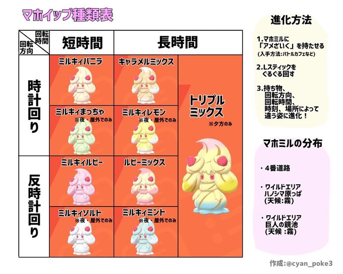 マホイップのtwitterイラスト検索結果 古い順