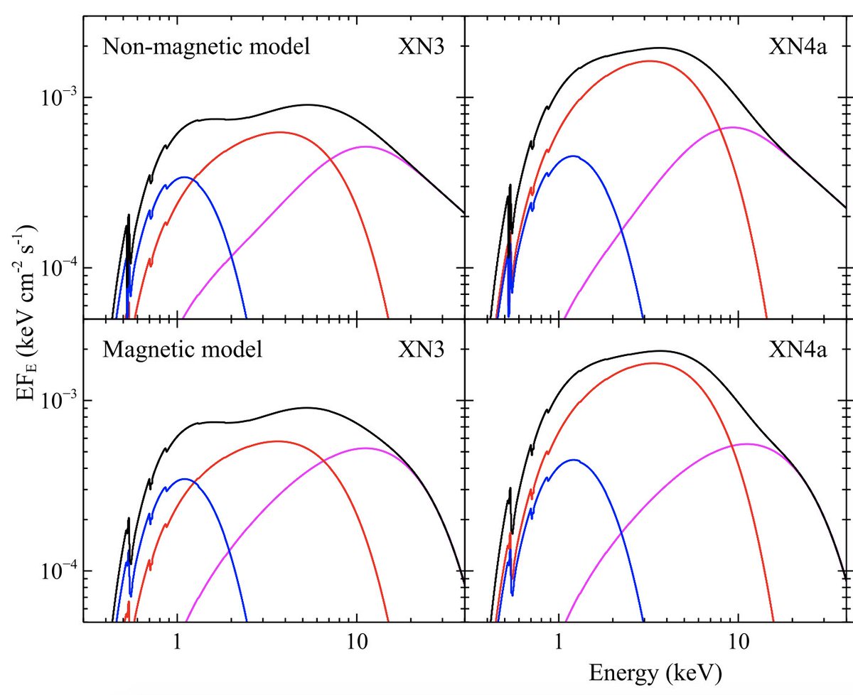 The X-ray data are consistent with either a non-magnetised BH/NS, or a magnetised NS i.e. a ULX pulsar.