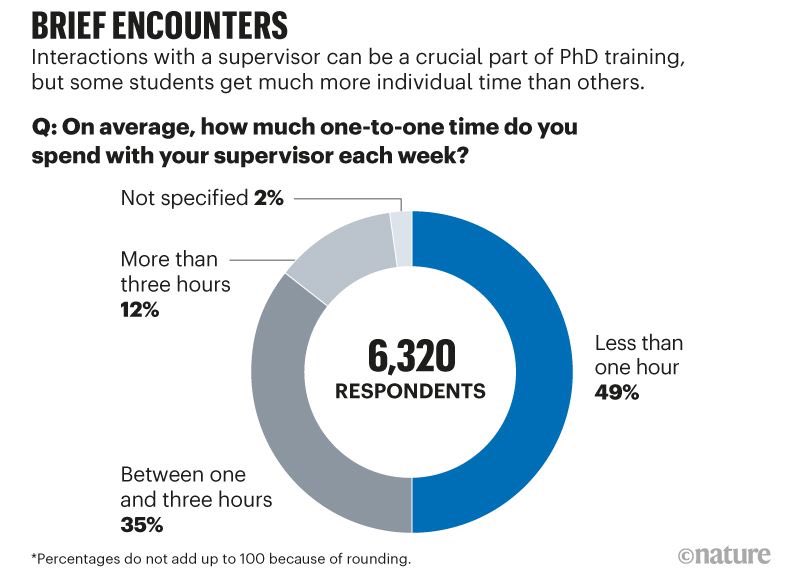DoubleVision's tweet photo. Luke spends a lot of time talking with his PhD advisor, River. Here's a sample of data that DOUBLE VISION researched to make sure the script and story is true to life! 😉 https://t.co/lqPJfCTP1X