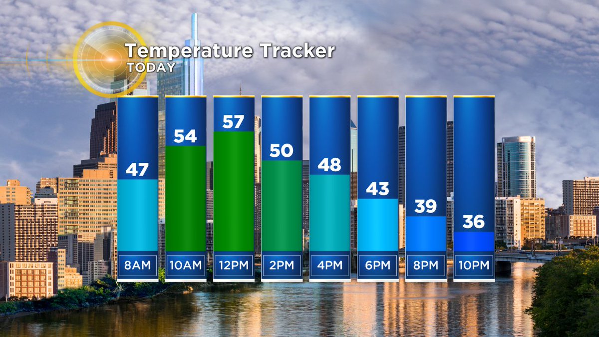 Matt Peterson (MPetersonWx) Twitter