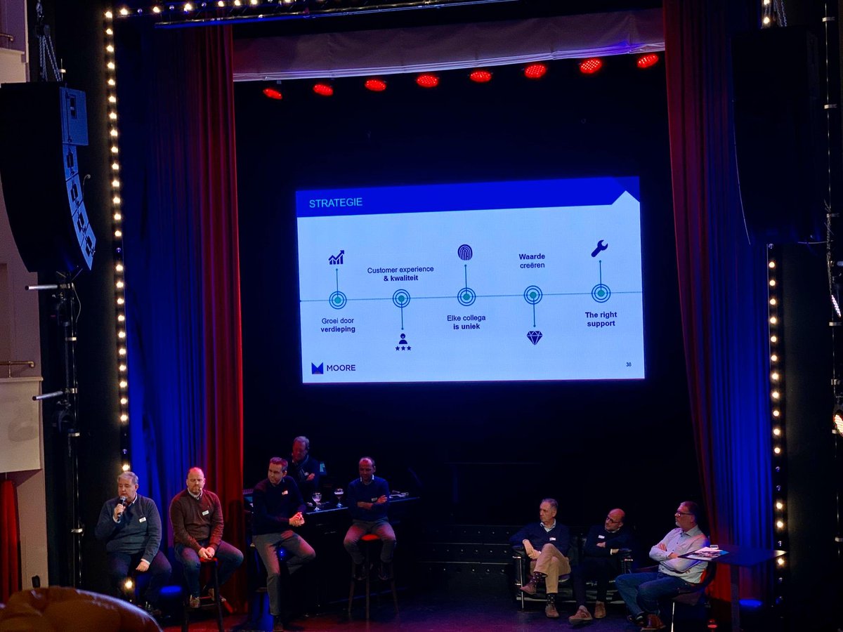 Moore_Belgium's tweet photo. Onze jaarlijkse Company Day is geslaagd van start gegaan! Elke dag tonen we de Power of Moore, maar vandaag hebben we superpowers💪🏻 #powerofmoore #moore #thecompanyscompanion https://t.co/lDDdaWyphO