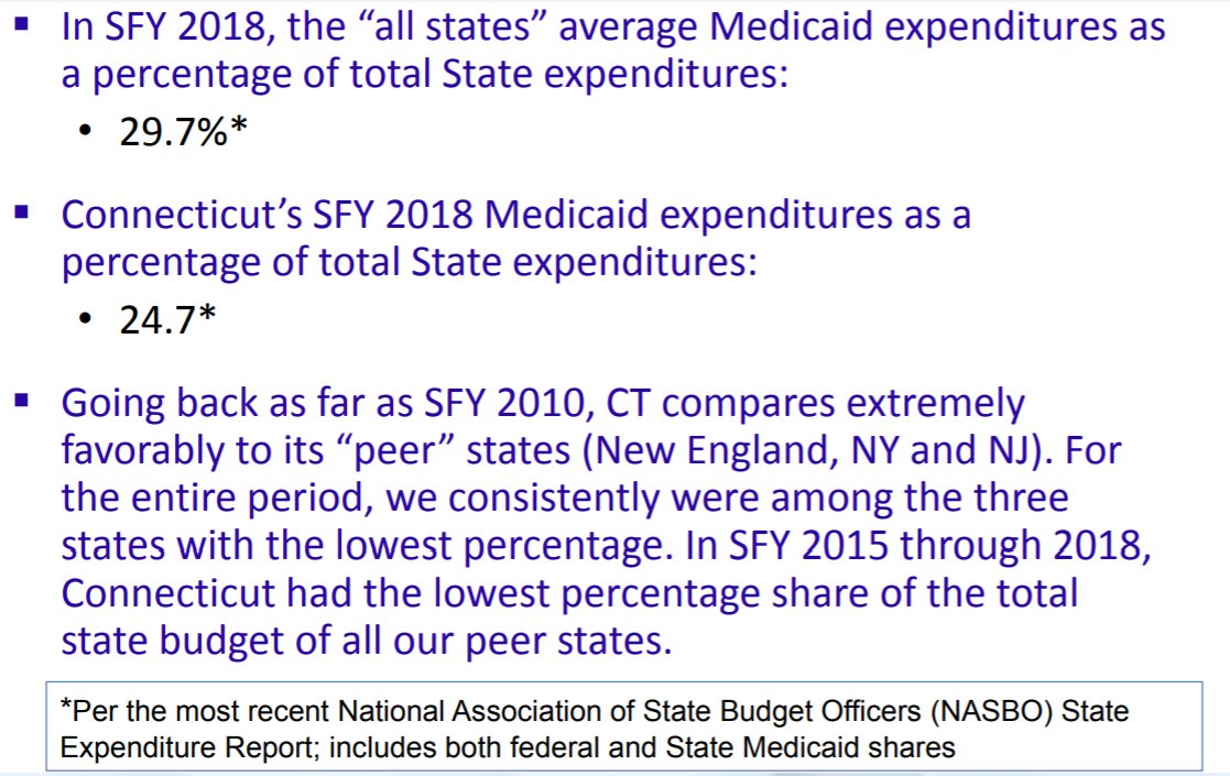 CT actually spends a low proportion of its budget on Medicaid than any other New England state, McEvoy said. Here’s more from a presentation on Medicaid financial trends:  https://www.cga.ct.gov/ph/med/related/20190106_Council%20Meetings%20&%20Presentations/20190208/HUSKY%20Financial%20Trends%20MAPOC%200208.pdf
