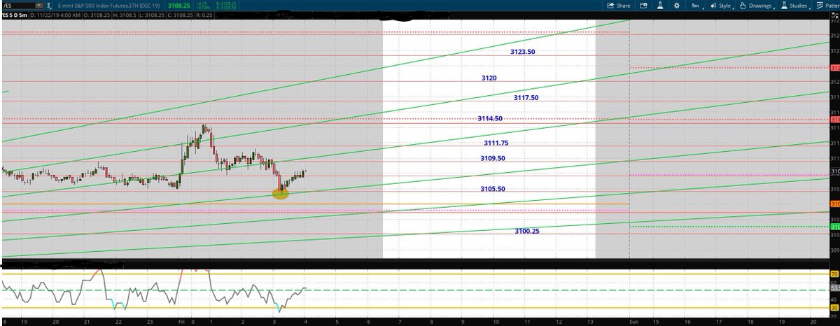 #ES_F Below are today's S/R levels &amp; my angles. Already ovn few of them played out pretty good. #daytrading