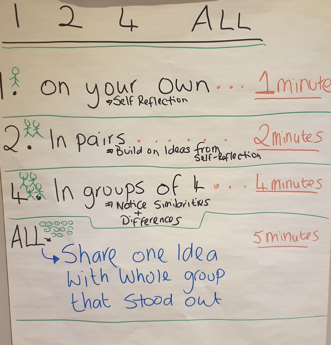 ClaireGodwin1's tweet image. When even on a night with a bestie we talk change &amp;amp; transformation 😮
Not a day goes by without a #LiberatingStructure (or 33!)
#124ALL 
#AgendaShift Ears burning ? @asplake