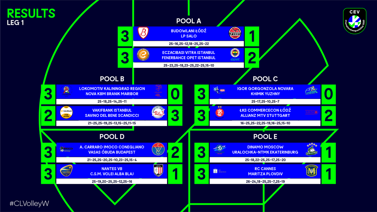 Champions League Volley tweet media