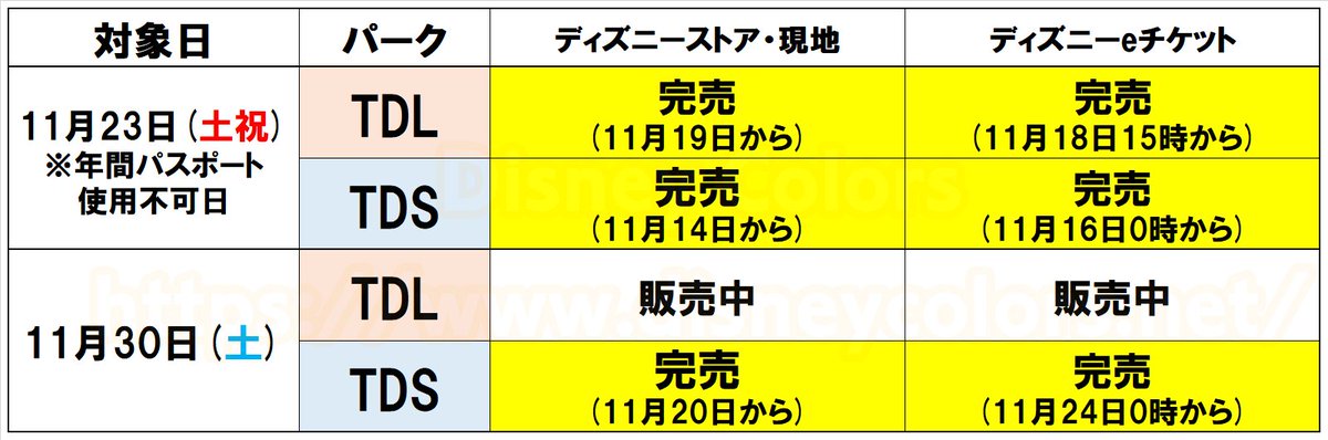 Disney Colors クロロ 来週末の土曜日 11月30日のディズニーシー前売券が Eチケットでも明後日から完売に 明日中ならまだ購入できるので お忘れなく 11月下旬はクリスマス期間では空いている時期で 私もそれほど混まないと予想しましたが 年パス Disney Colors クロロ 来週末の土曜日 11月30日のディズニーシー前売券が Eチケットでも明後日から完売に 明日中ならまだ購入できるので お忘れなく 11月下旬はクリスマス期間では空いている時期で 私もそれほど混まないと予想しましたが 年パス