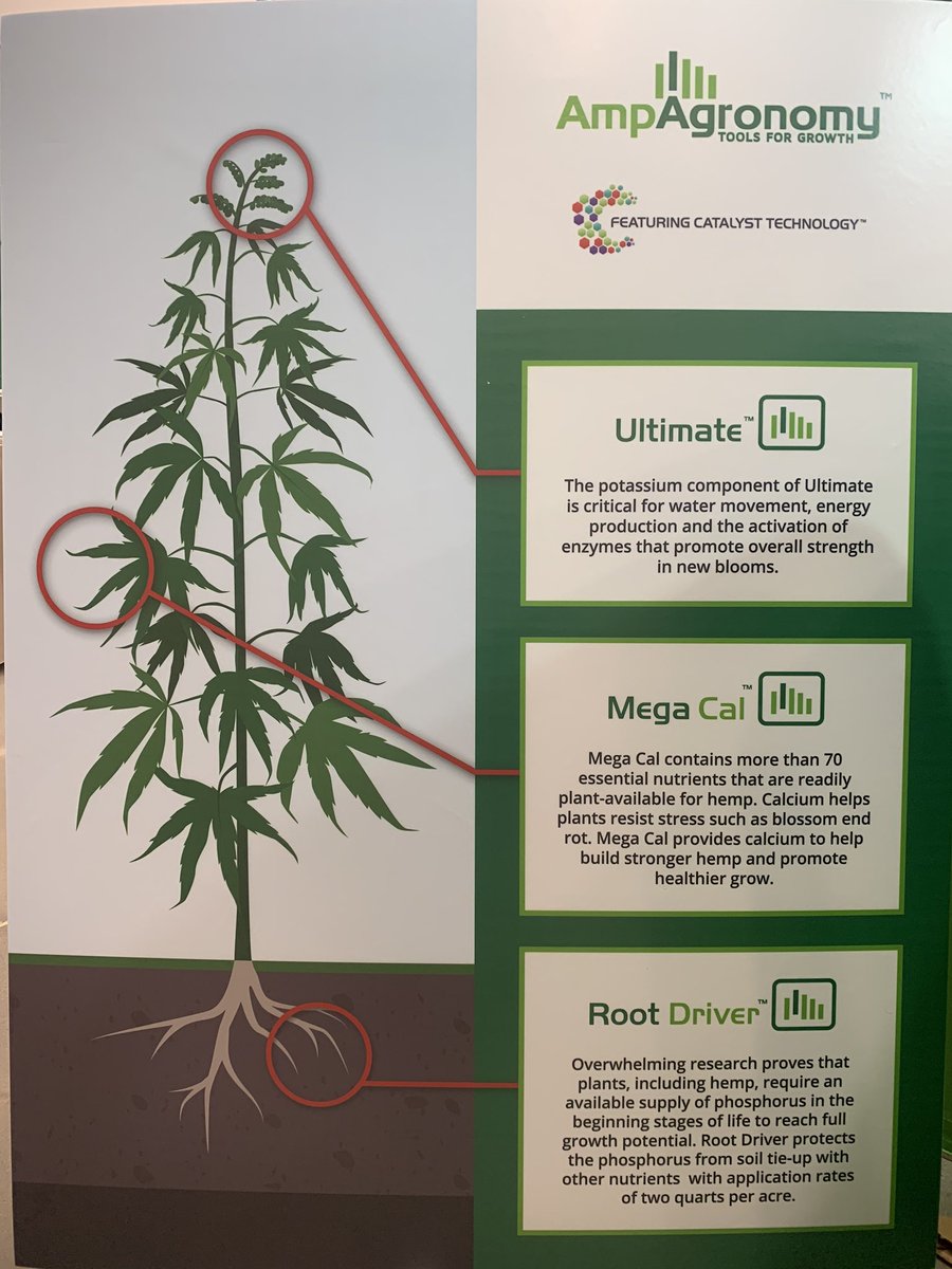 Stop by and visit us at the Mid-Atlantic Hemp Trade show and Conference. Let us guide you to maximum yields. <a href="/ampagronomy/">Amp Agronomy</a>