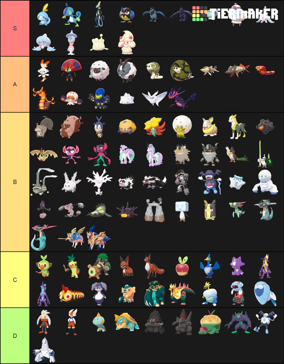 Tier Lists At Tierlists3 Twitter