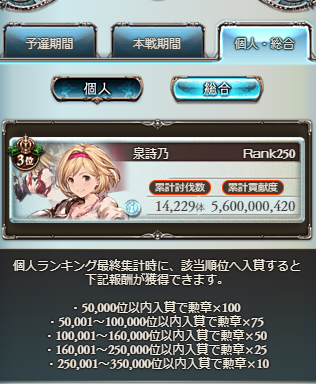 thanatos782's tweet photo. 闇古戦場お疲れ様でした！
本戦も無事完走することができなんとか表彰台に立たせていただくことができました
今回いろいろ準備不足だったりムーブガバガバだったところ等いろいろ改善点がある動きとなってしまいましたが長時間支援,応援してくださった皆様本当にありがとうございました！ https://t.co/Jym6ggZ1z0
