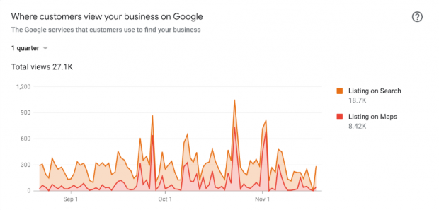 internetlava's tweet photo. How the recent Google Bert and Bedlam update impacts attorney and law firm websites and SEO efforts. Some attorneys enjoying big changes on local maps business listings because of the recent changes. Good content + speed matter most.
https://t.co/Ojj5vlOQI9 https://t.co/hqLf7GH8pw