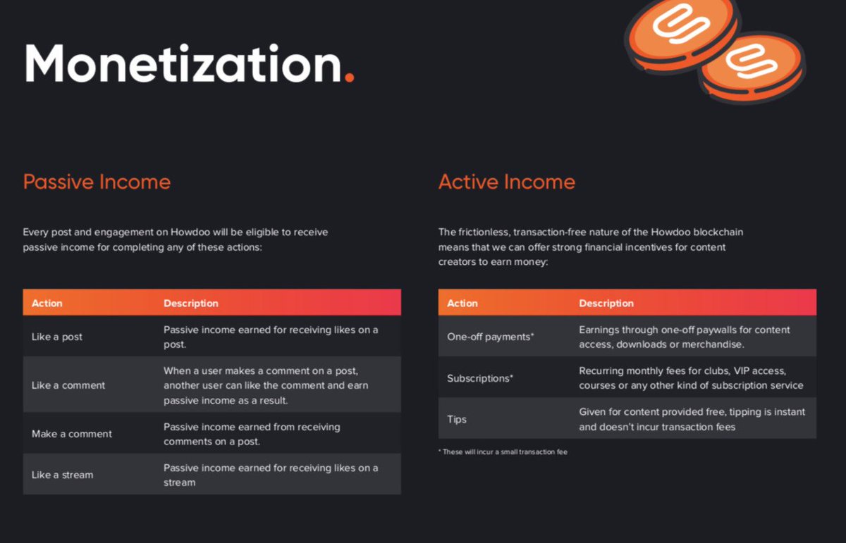 Isn’t it about time you got fair rewards for your hard work? 

Underpinned by the µDoo, you can #EarnYourFairShare by monetising every type of #content whichever way you want, and start earning from day one.

Ready to join Howdoo? Download our app today!