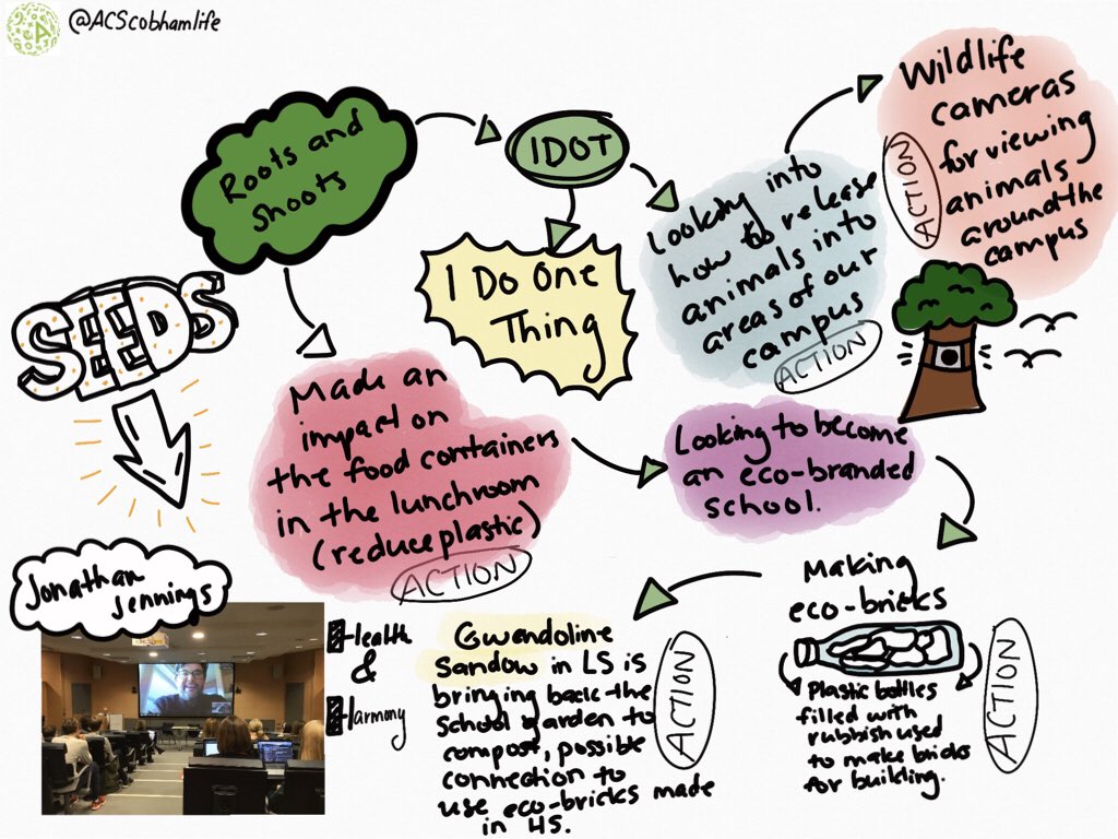 barnysandow's tweet photo. ACS students making a difference. Conference call with Health and Harmony on sustainable change in the rain forest. Our kids SEEding change. #LifeAtACS #ACSCobhamLife .Drawing by the wonderful @lyndsdive85 https://t.co/r4zq5xE58a