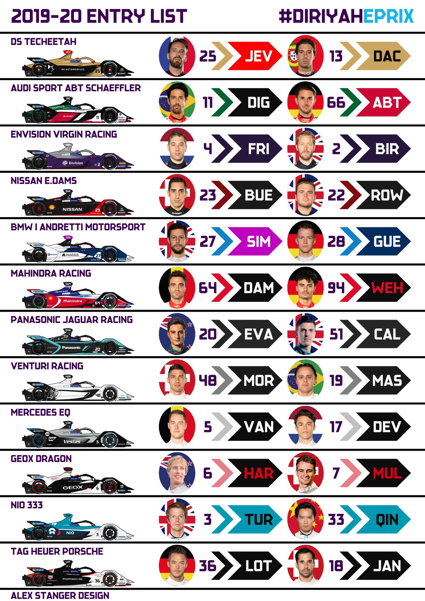 f1 2020 spotters guide
